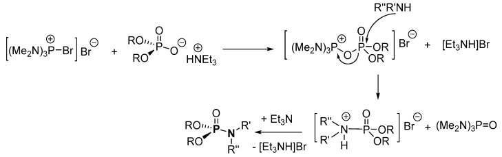 Scheme 20