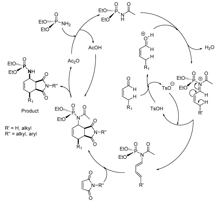 Scheme 39