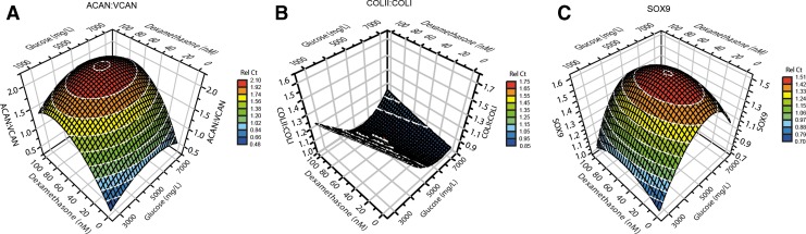 FIG. 4.