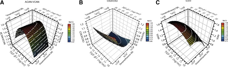 FIG. 3.