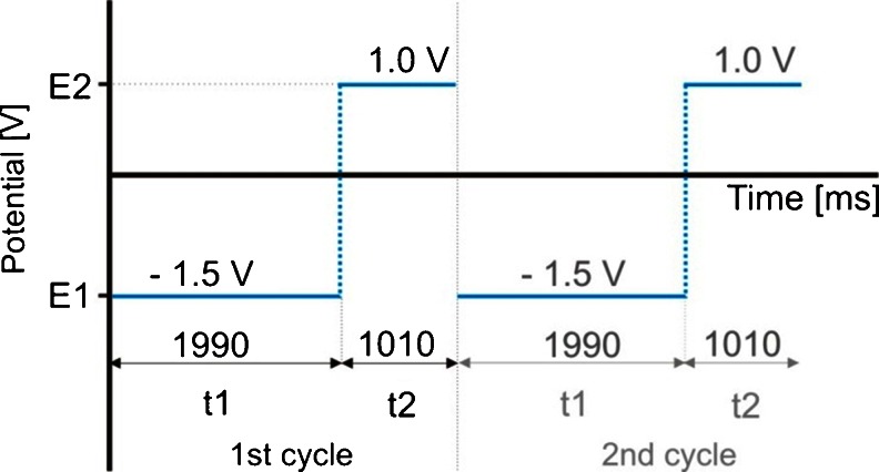 Fig. 2