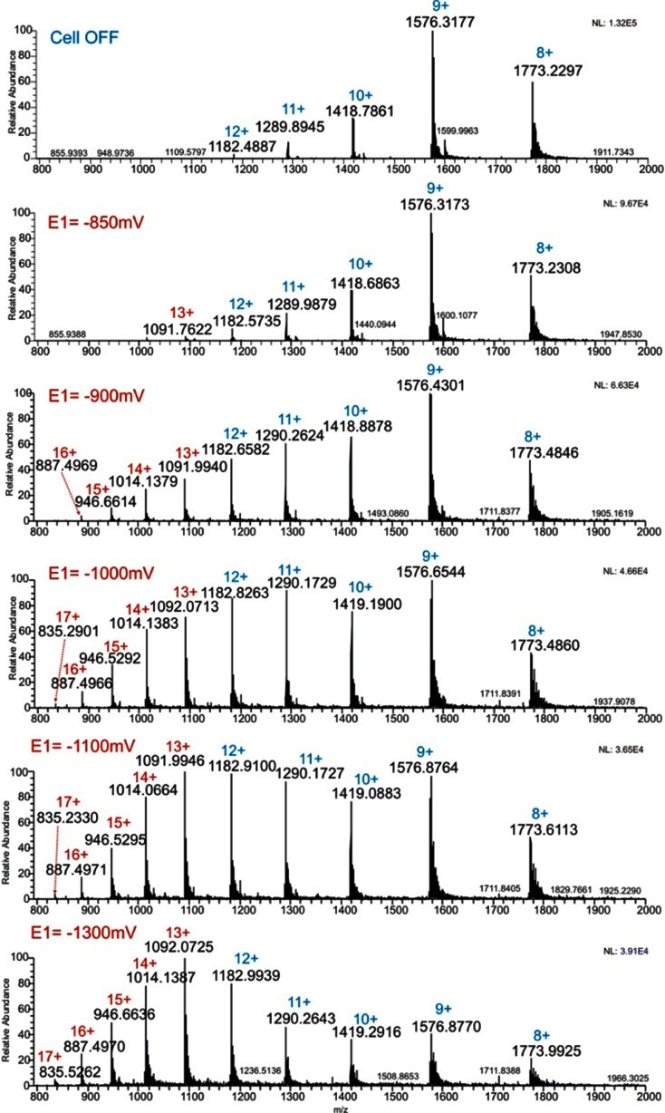 Fig. 8