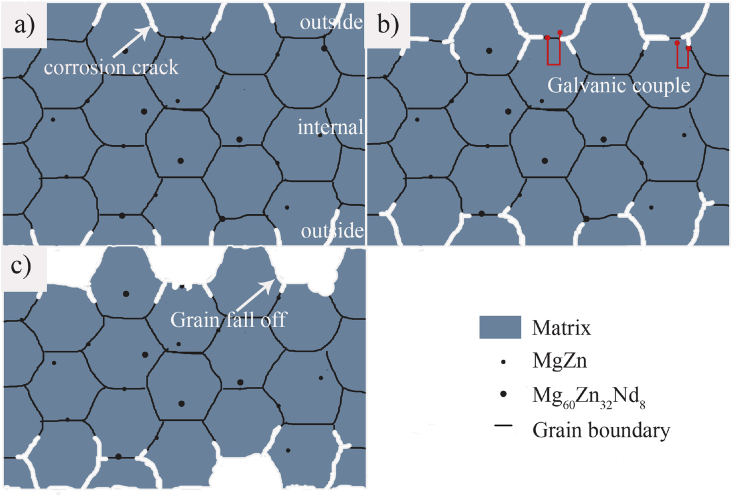 Fig. 12