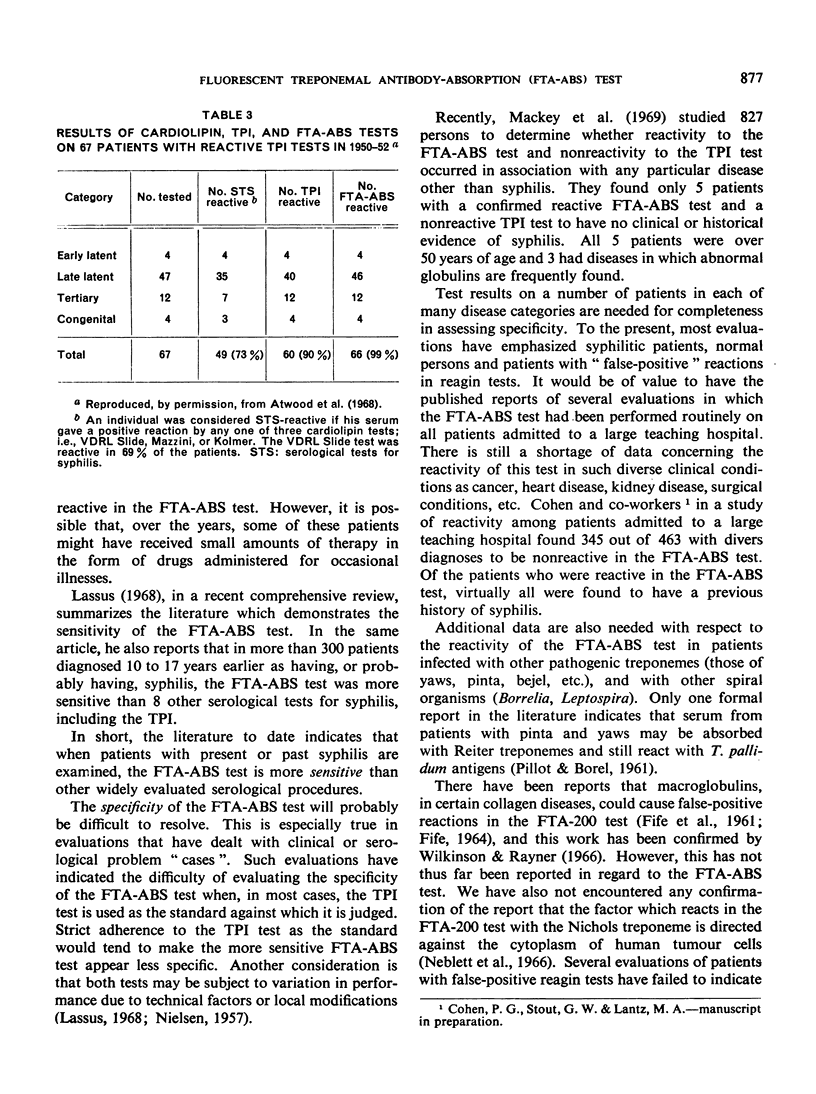 The fluorescent treponemal antibody-absorption (FTA-ABS) test ...