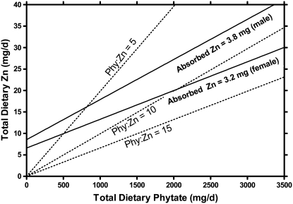 FIGURE 3 