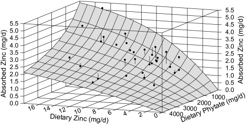 FIGURE 1 