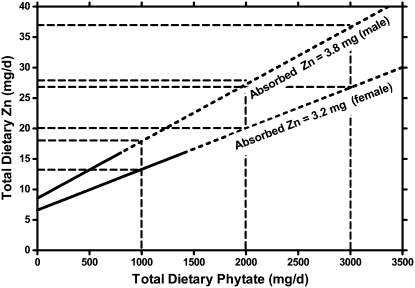 FIGURE 2 