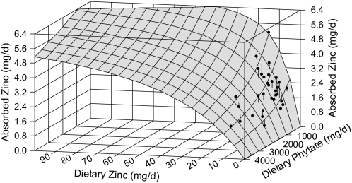 FIGURE 4 