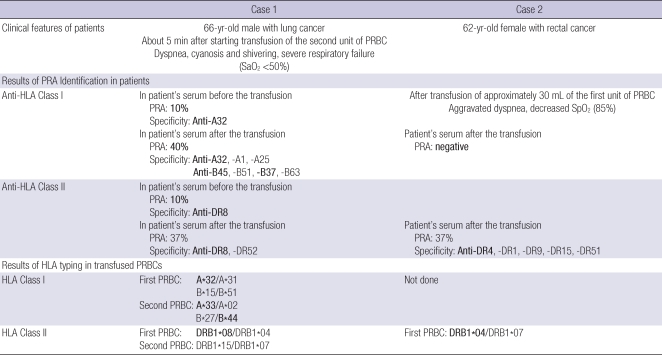 graphic file with name jkms-25-1398-i002.jpg