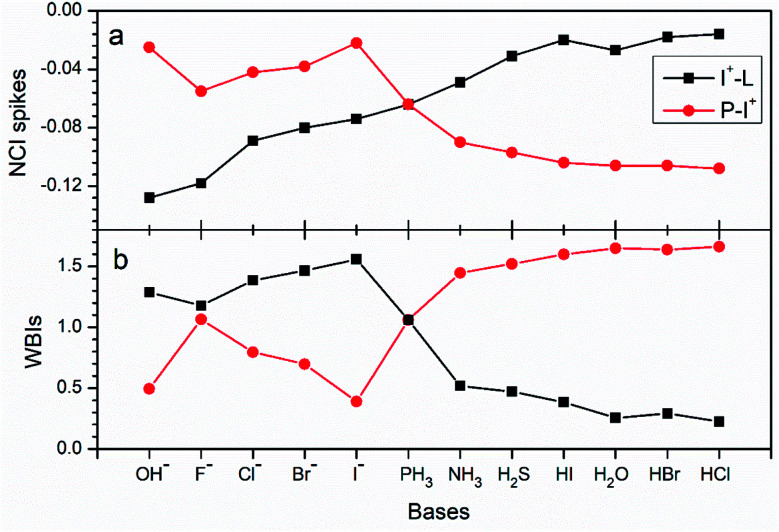 Fig. 12