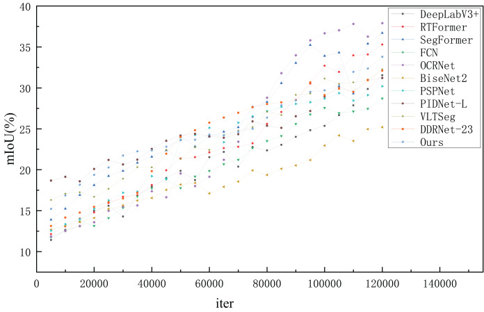 Figure 12