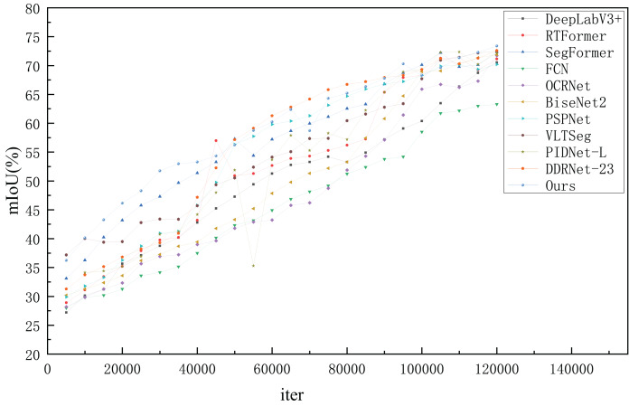 Figure 11