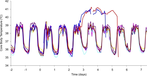 FIG. 2.