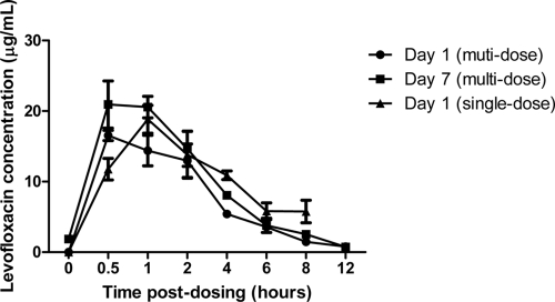 FIG. 1.