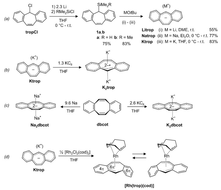 Scheme 2