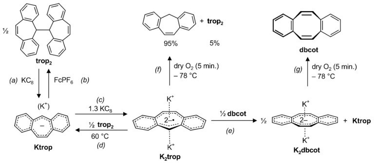 Scheme 3