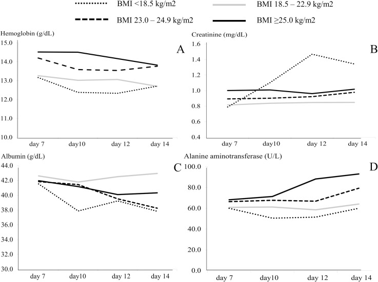 Fig 2