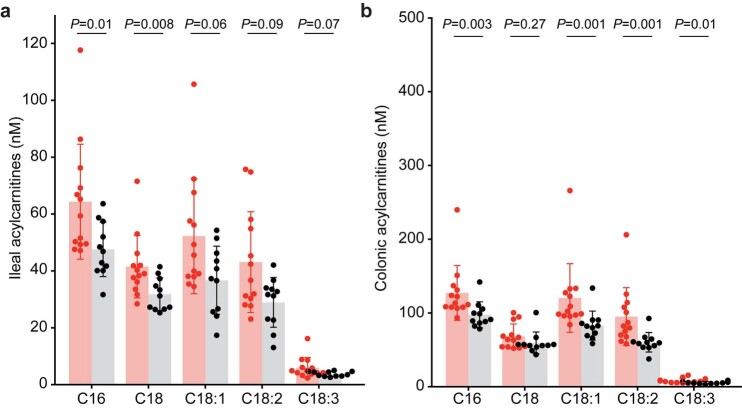 Extended Data Fig. 10