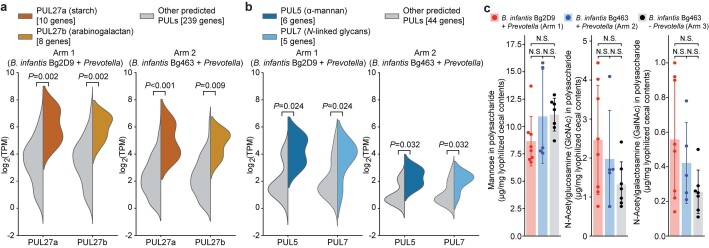 Extended Data Fig. 4