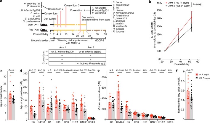 Extended Data Fig. 8