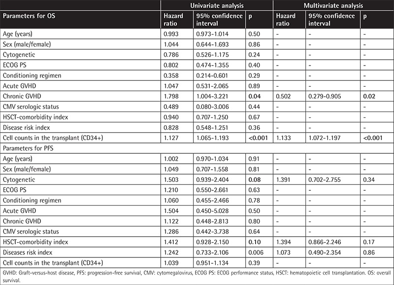 graphic file with name TJH-36-88-g4.jpg