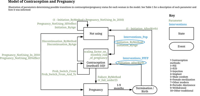 FIGURE 1