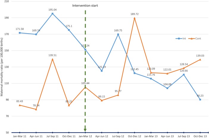 Figure 3