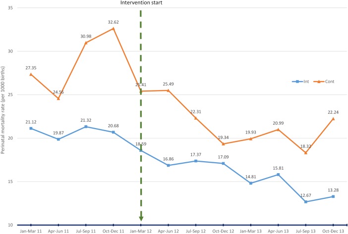 Figure 2