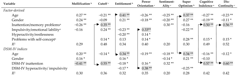 graphic file with name brainsci-09-00128-i001.jpg