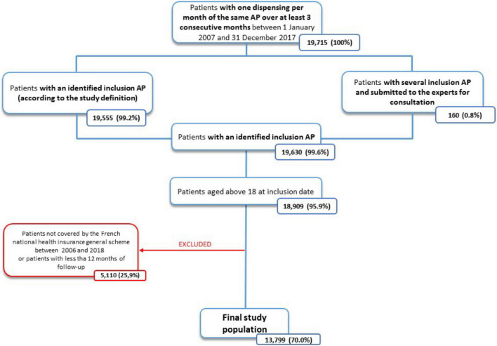 FIGURE 1