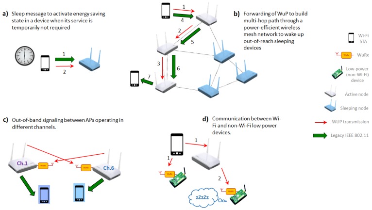 Figure 11