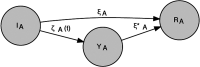 Figure 5: