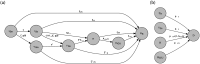 Figure 6: