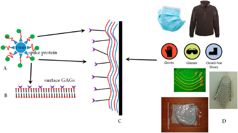 FIG. 7.