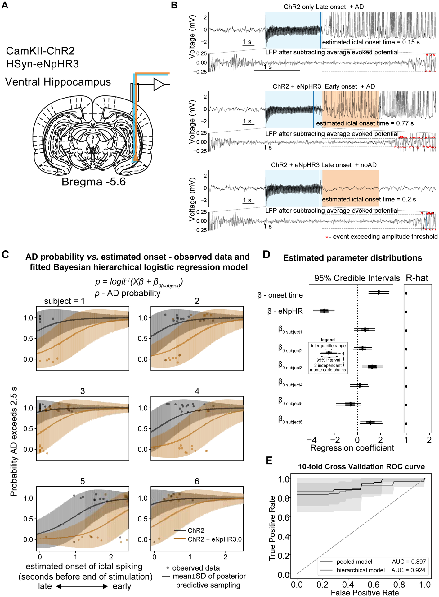 Figure 3: