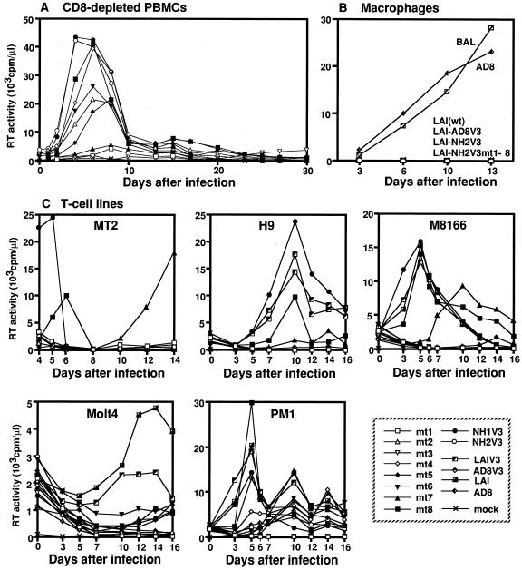 FIG. 4