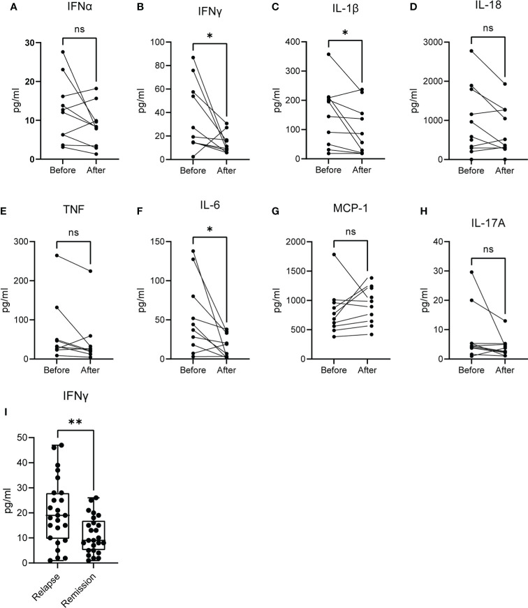 Figure 6