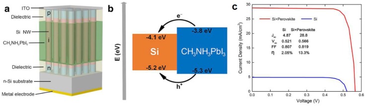 Figure 13