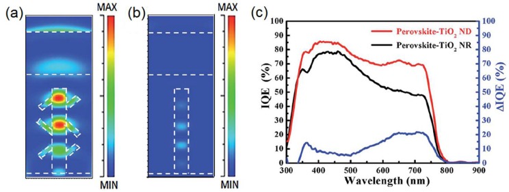 Figure 14