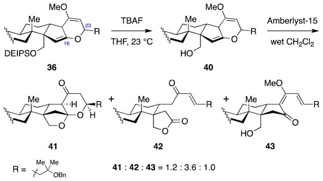 Scheme 9