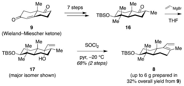 Scheme 4