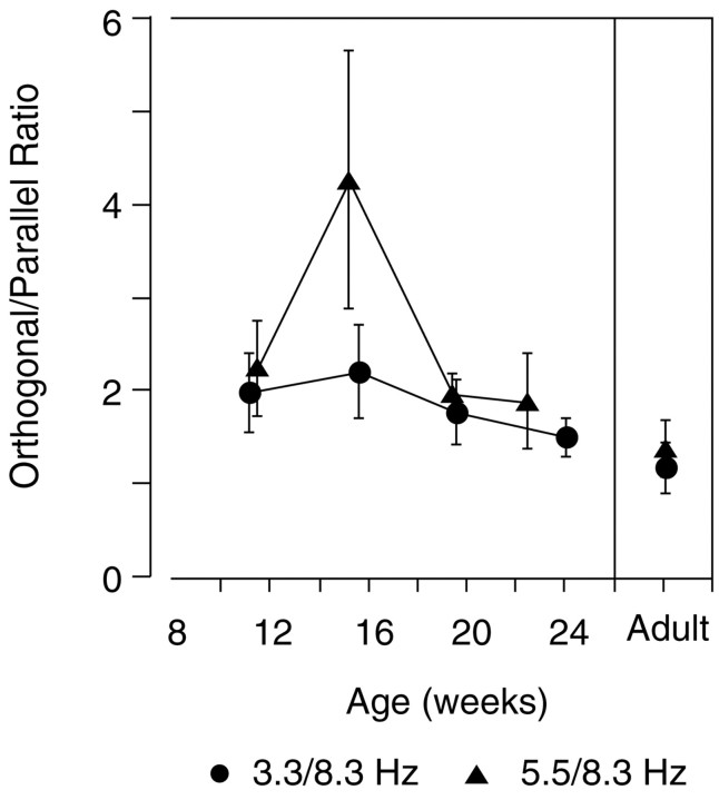 Fig. 10.