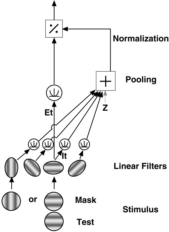 Fig. 11.