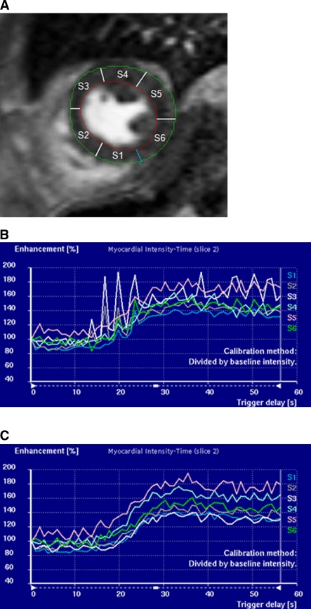 Fig. 2