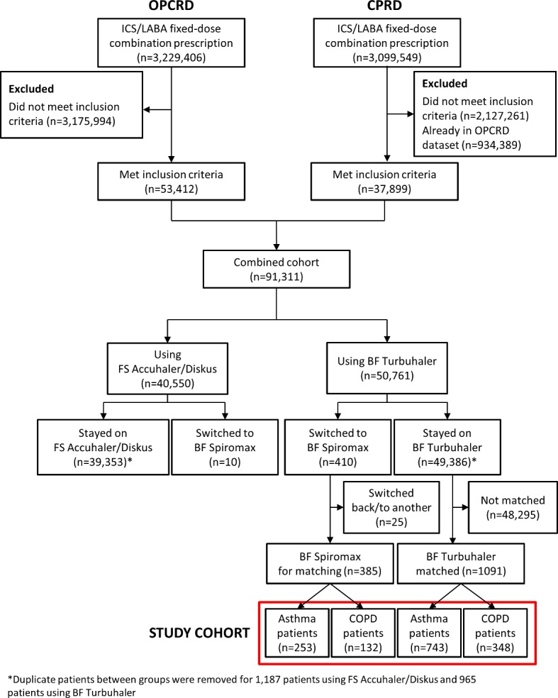 graphic file with name bmjopen-2018-022051corr2f01.jpg