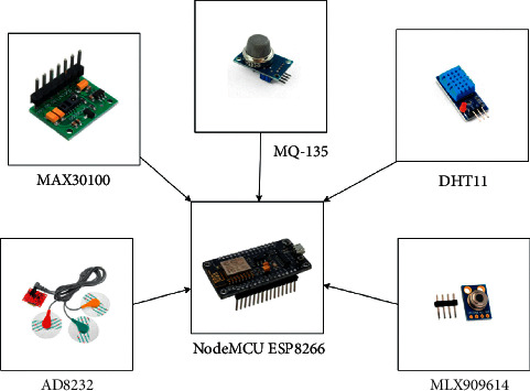 Figure 4