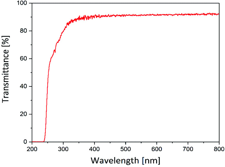 Fig. 3