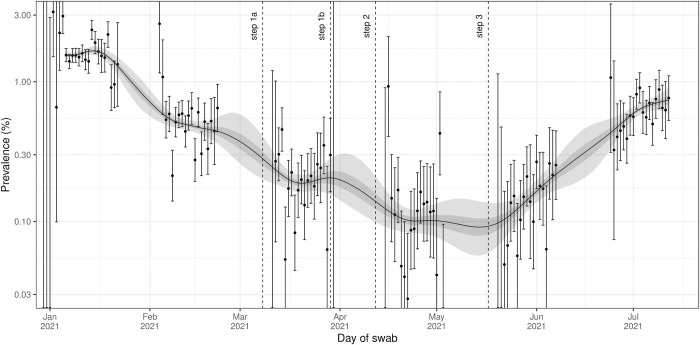 Fig 1