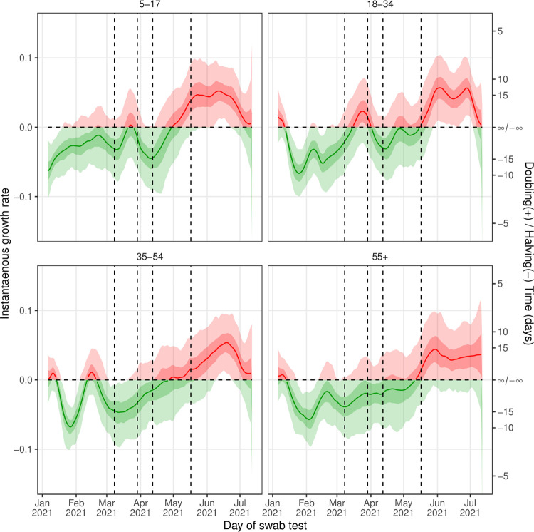 Fig 4