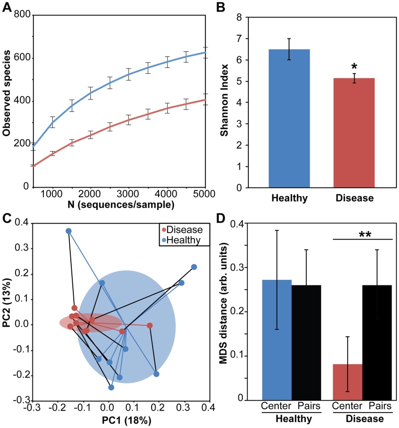 FIG 1 